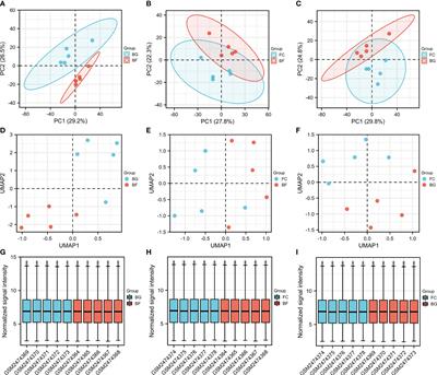 Identification of differentially expressed genes in mouse paraspinal muscle in response to microgravity